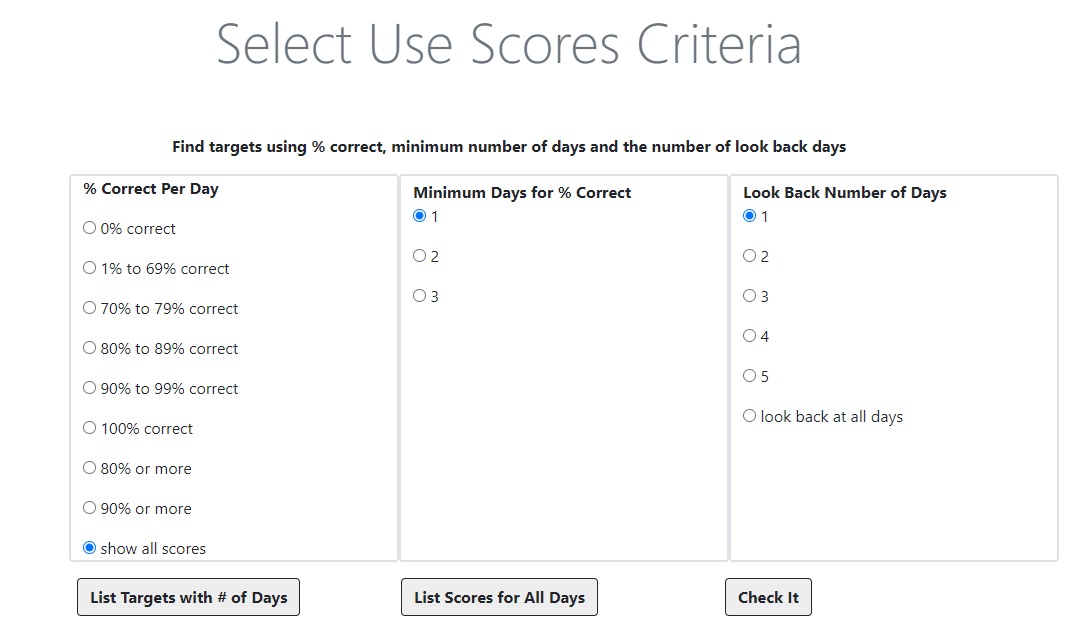 use scores